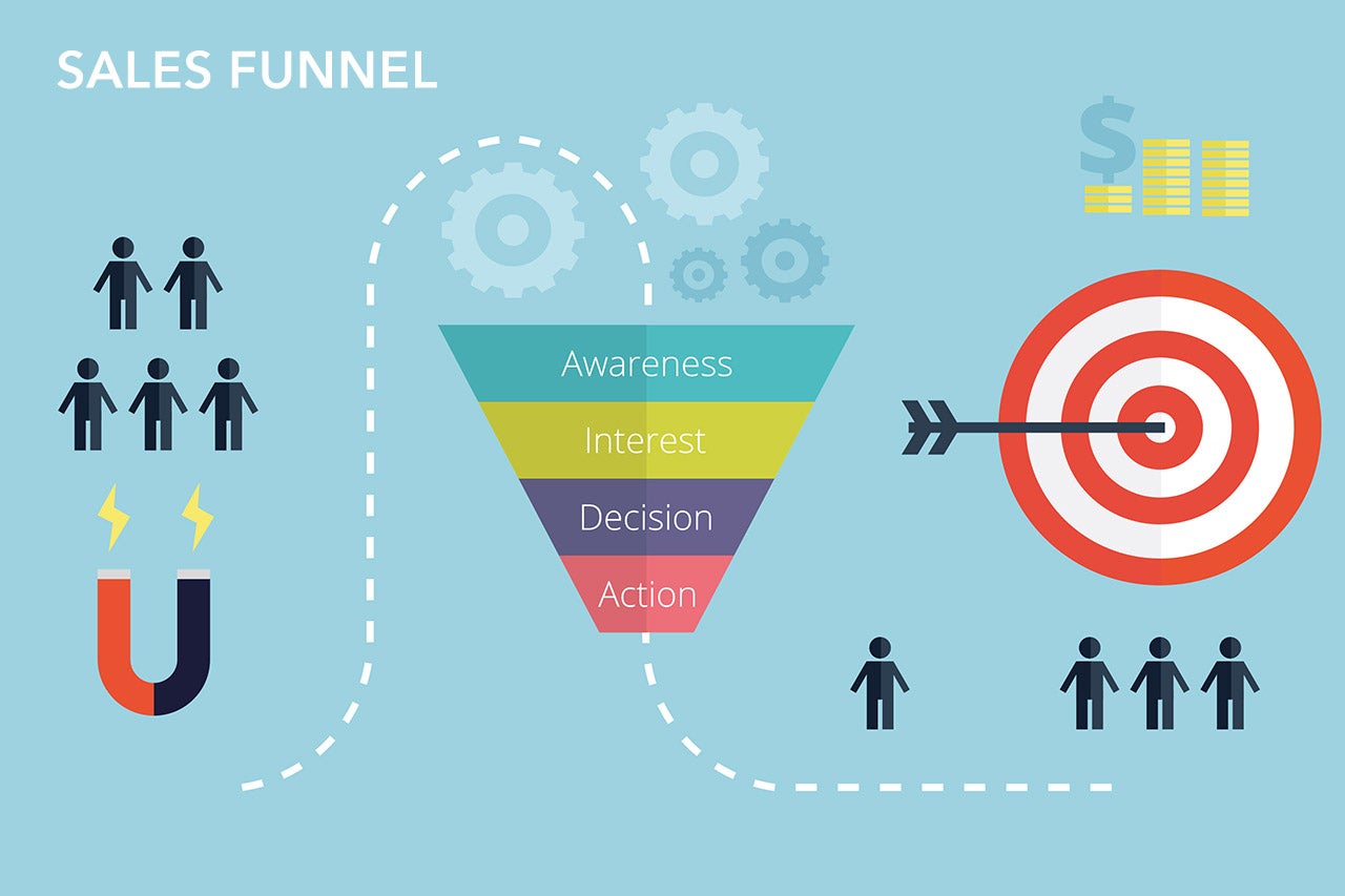 Why Agents Need Online Sales Funnels Today