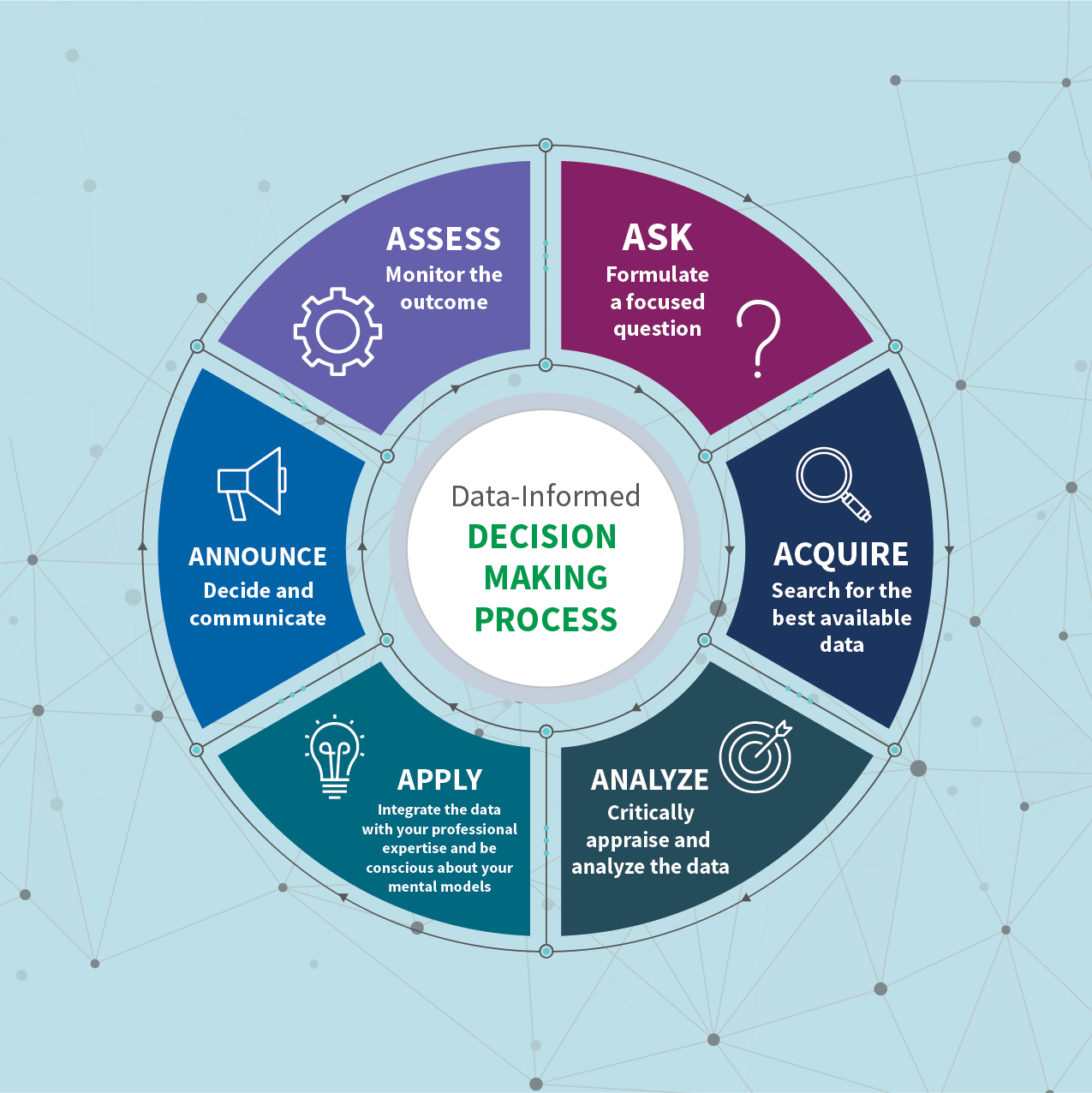 How To Make Better Data-informed Decisions For Marketing Budget Allocation