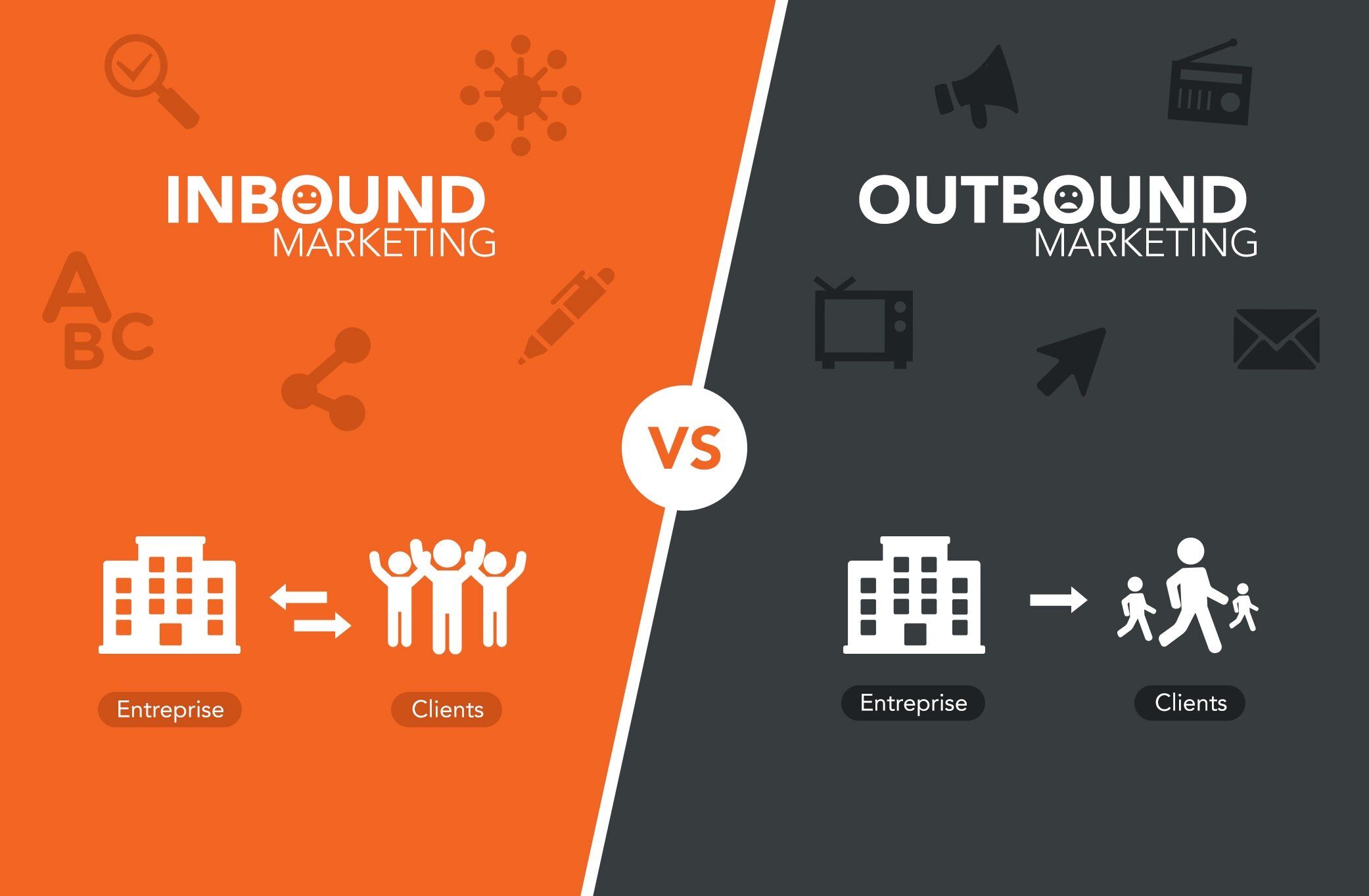 What Is Inbound Marketing - A Comprehensive Introduction