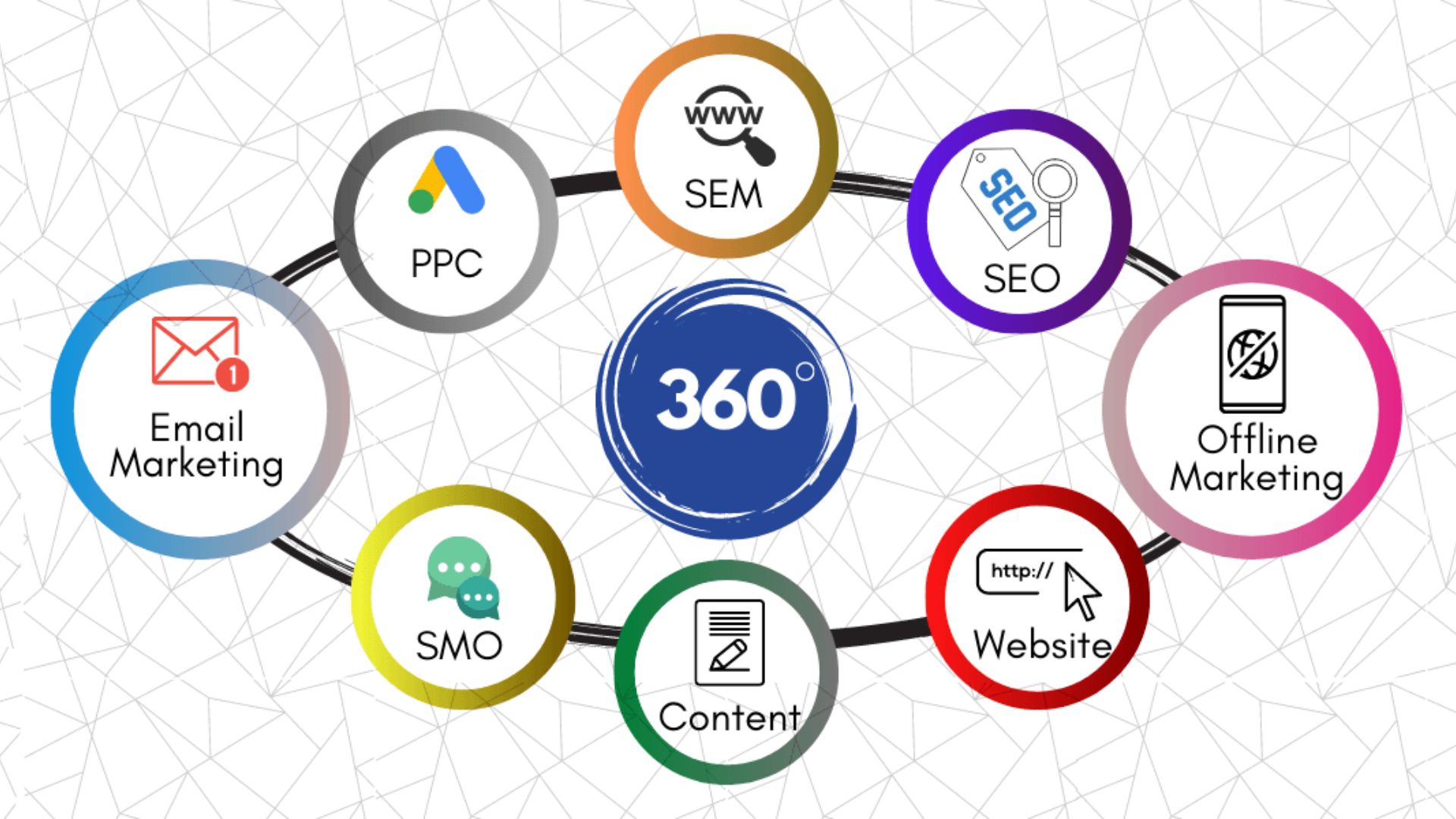 Revolutionize Your Brand With The Elite 360o Marketing System