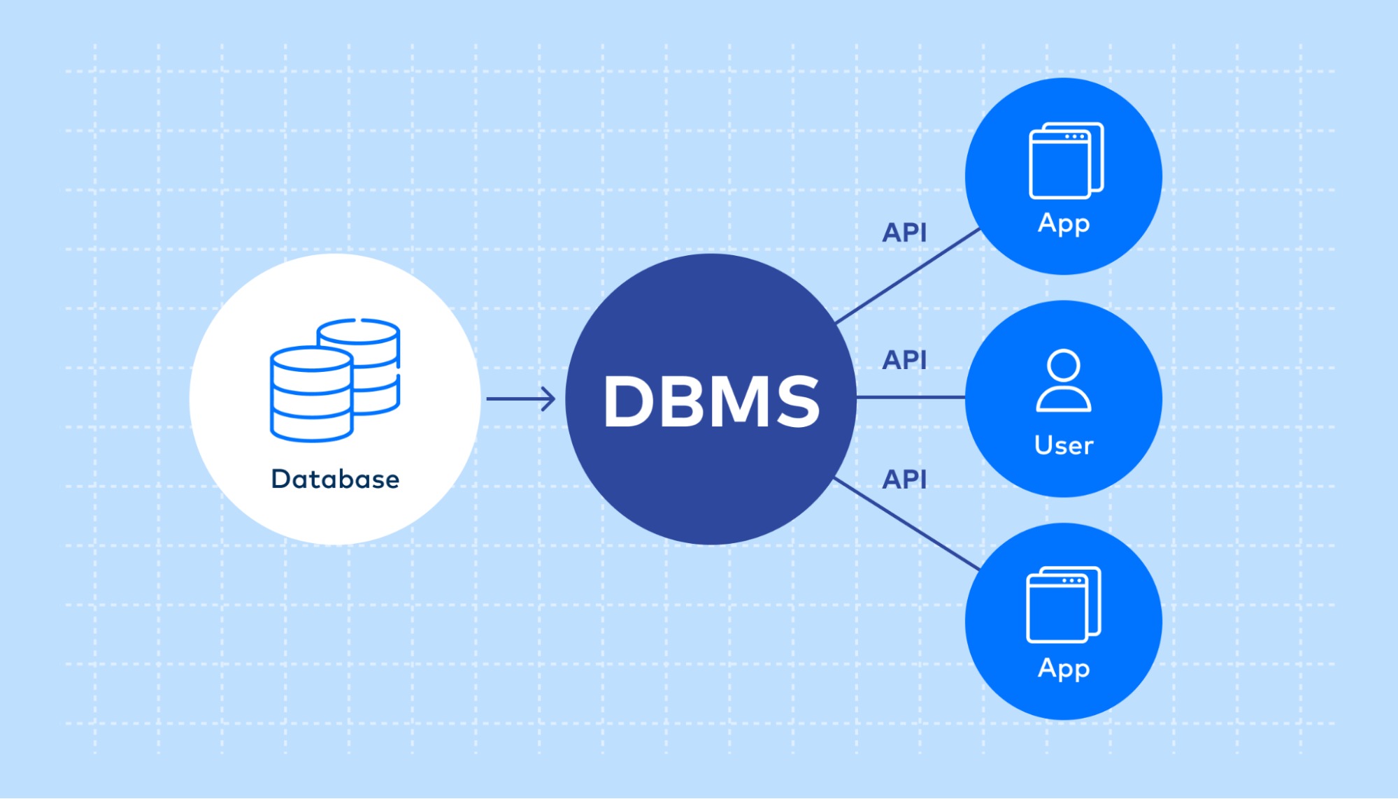 B2B Database - Your Gateway To Precision Marketing Solutions