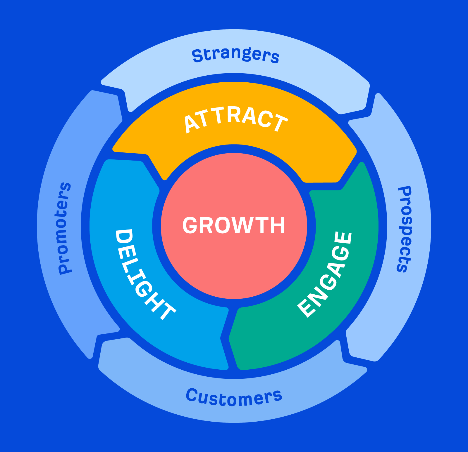 Inbound Marketing Is A Smart Investment - Navigating The Digital Landscape