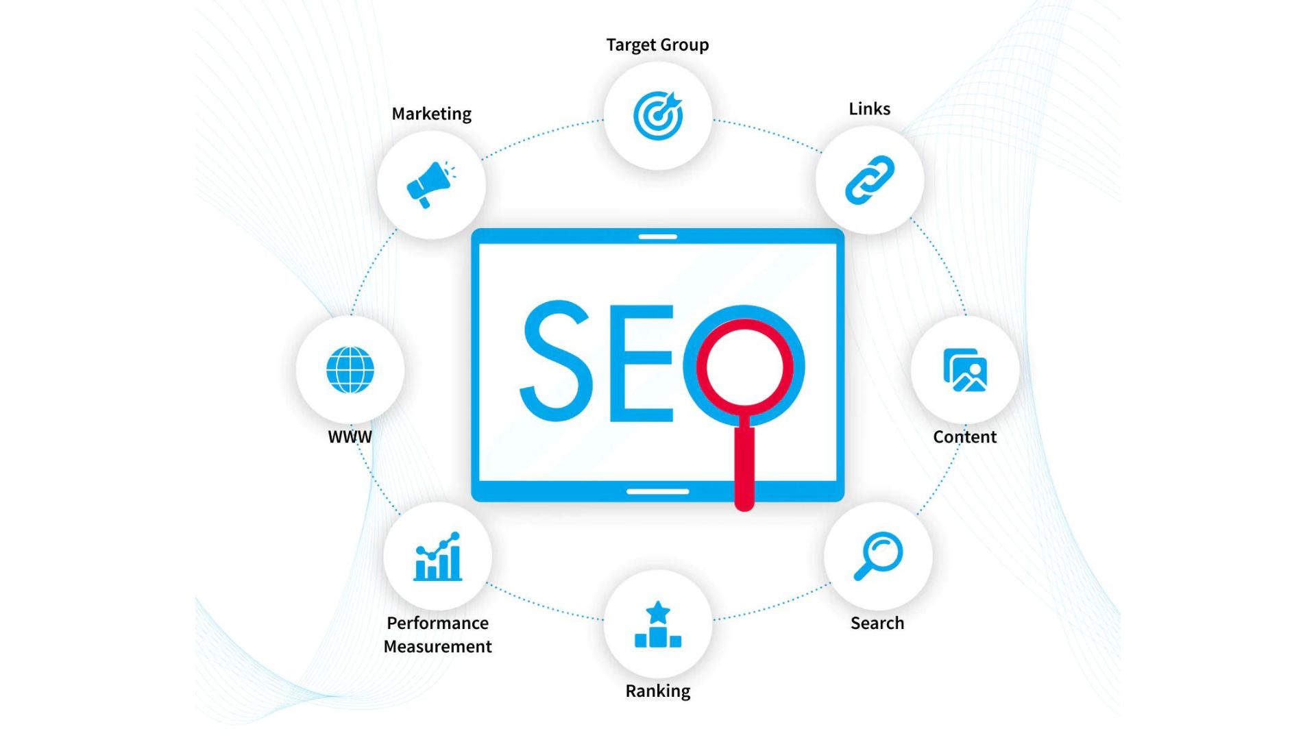 What Function Does SEO Serve In Marketing?