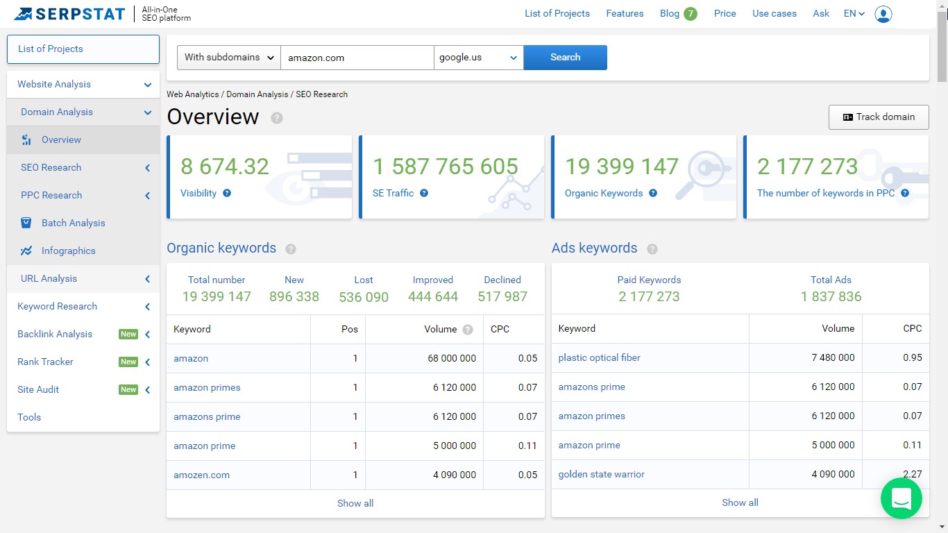 Serpstat Software Stats