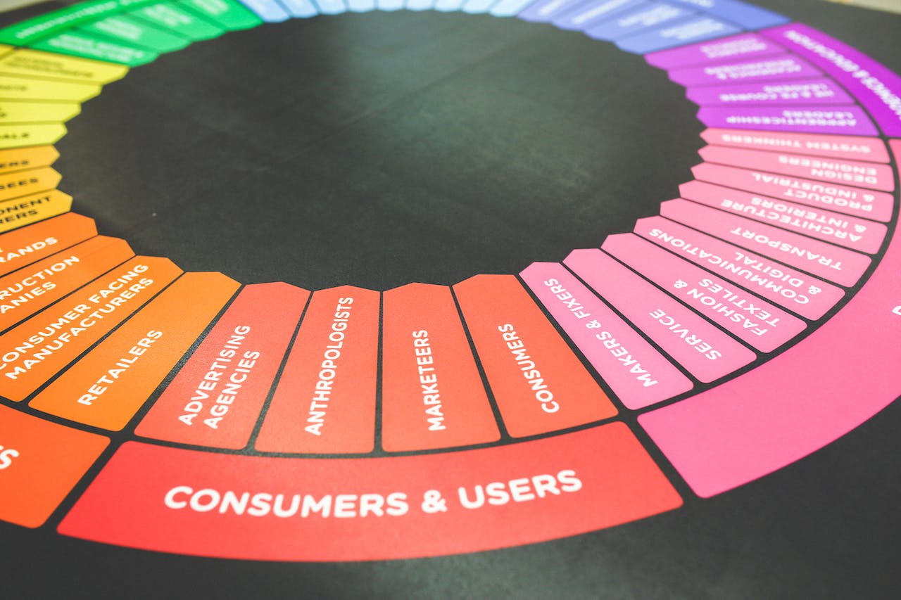 Customers & Users  Color Wheel