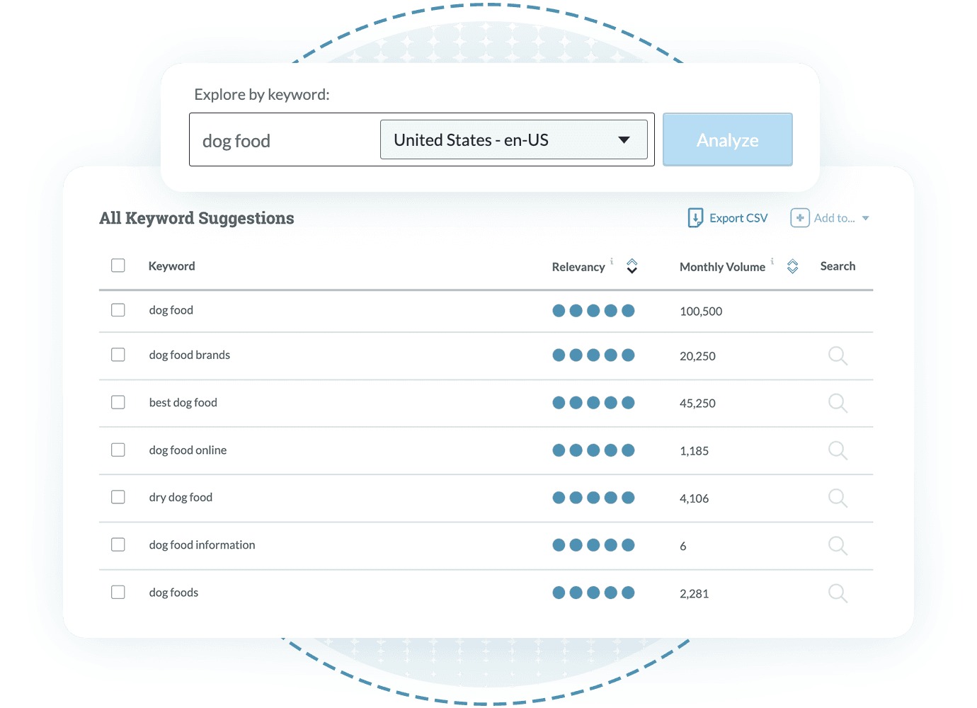 Keyword Research