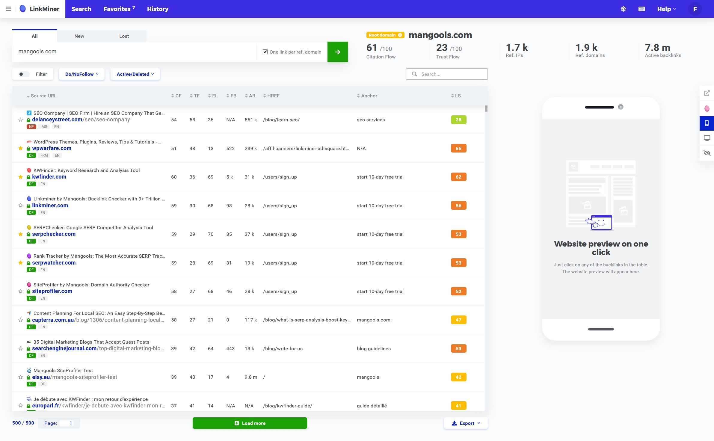 Mangools Dashboard