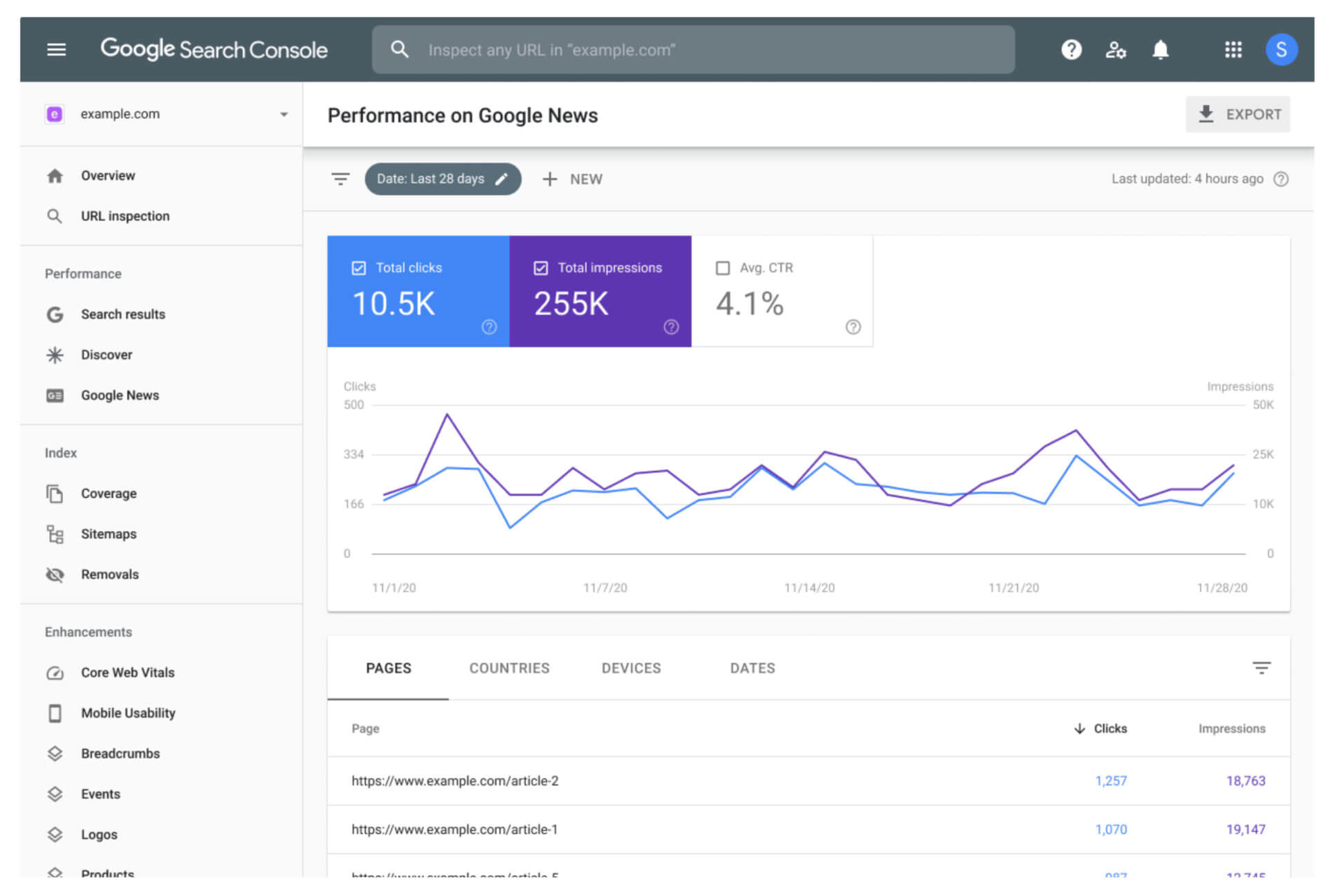 Google Analytics