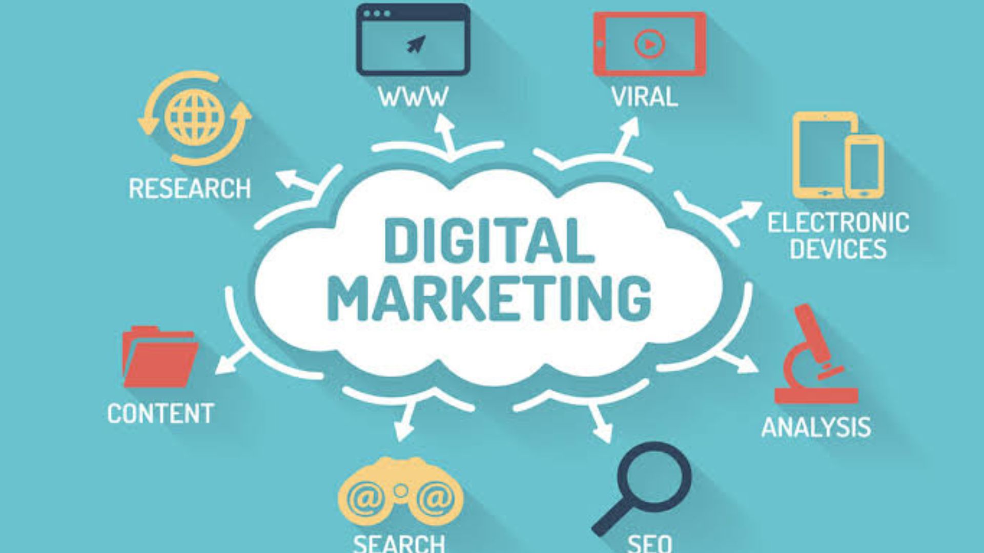 What Is Digital Marketing Strategy?