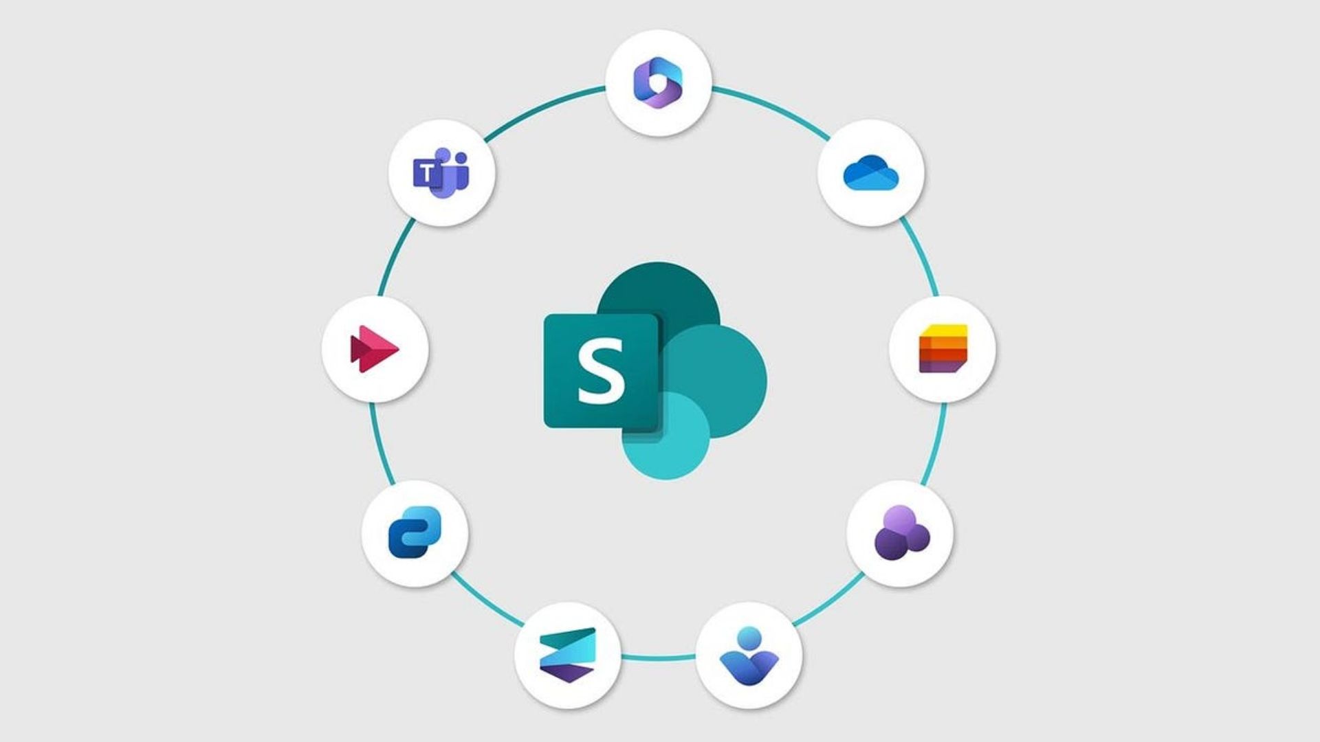 What Will SharePoint Premium Bring To The Digital Workplace?