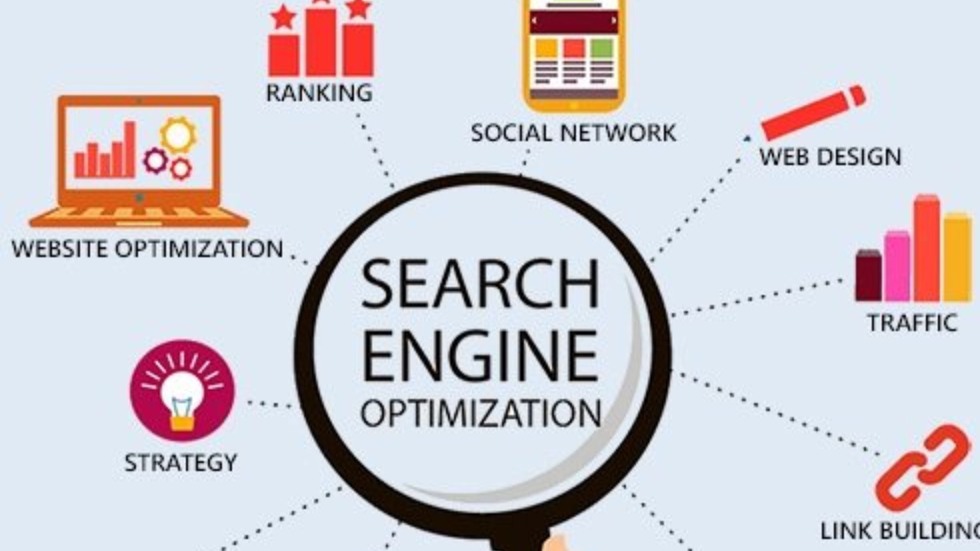 Services From Seo