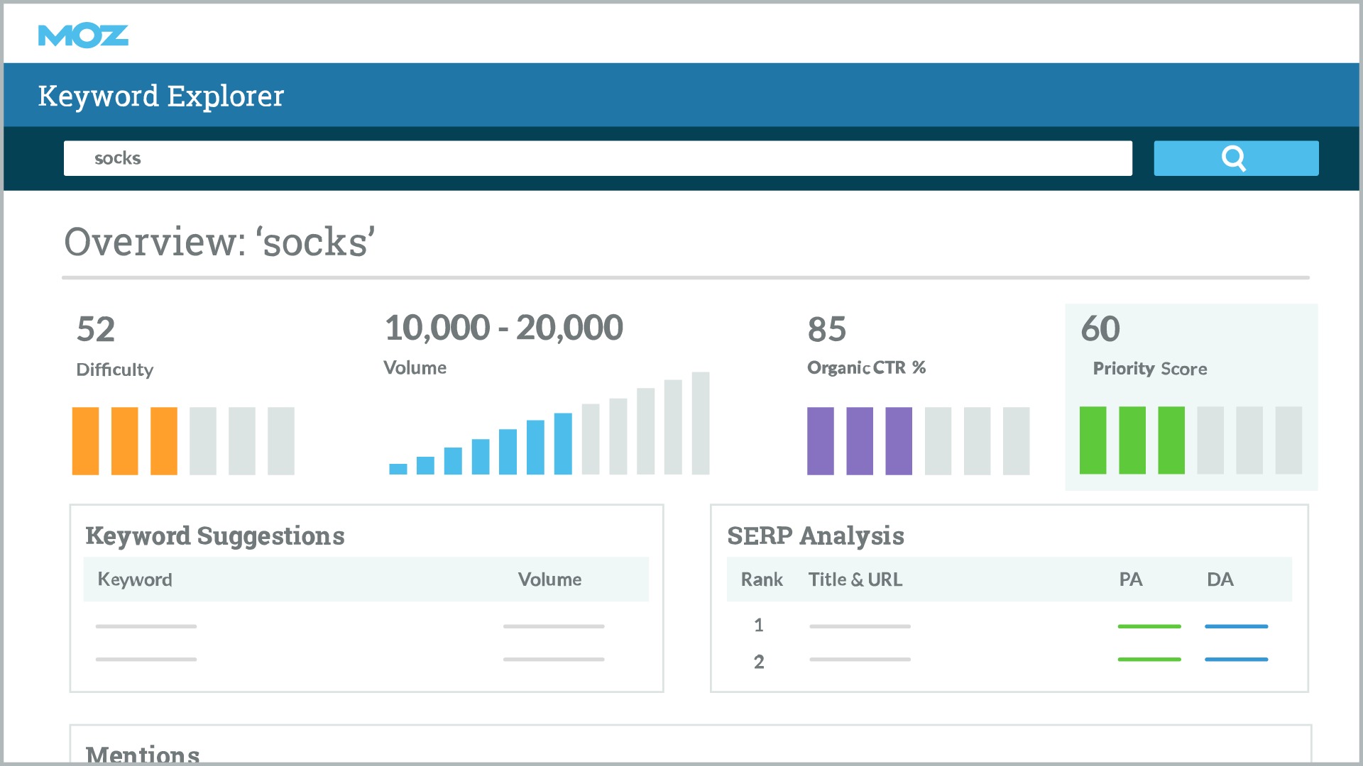 Moz Software Dashboard Overview
