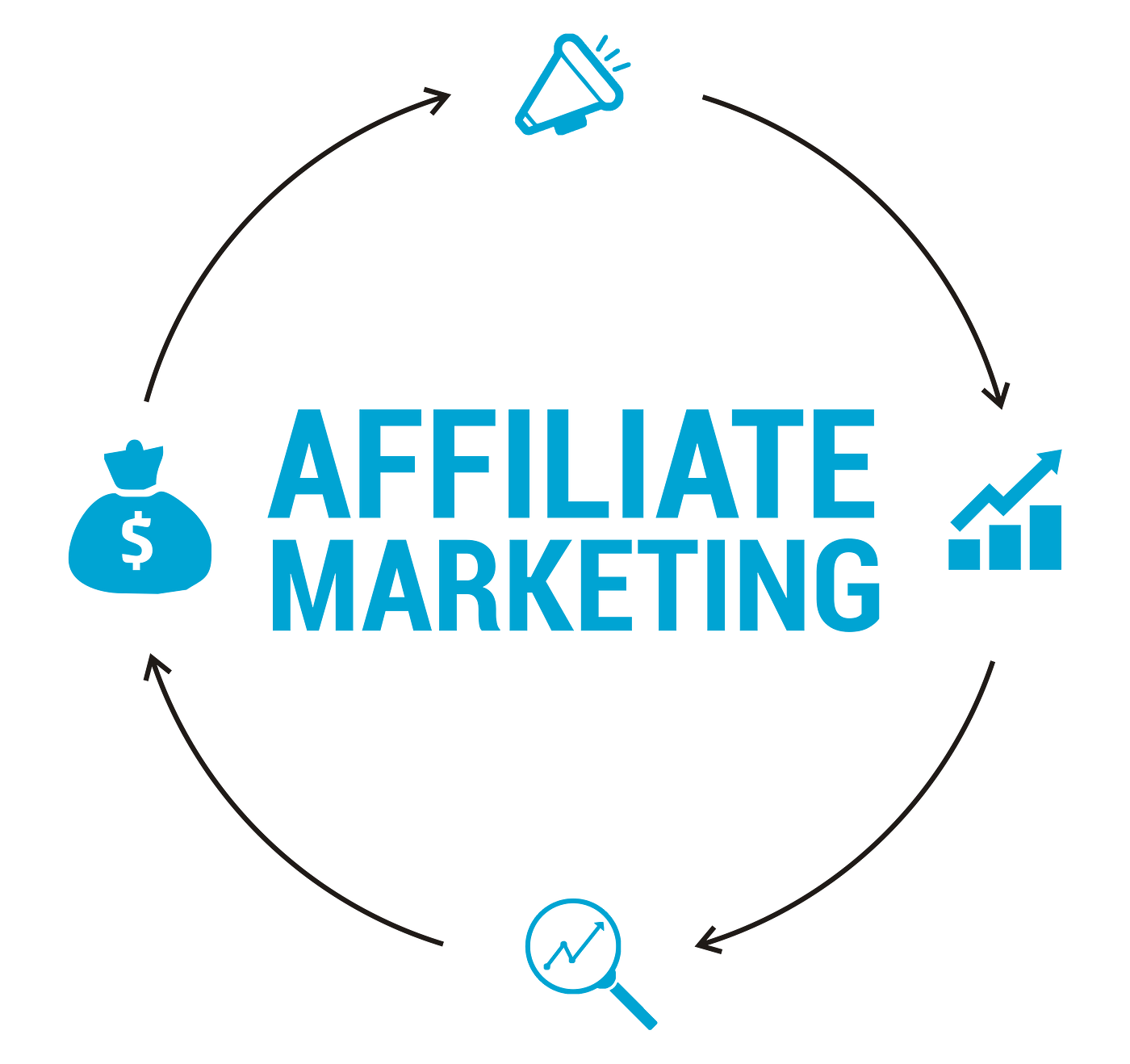 Disruptive Affiliate Marketing Network And Affiliate Marketing Trends 2024