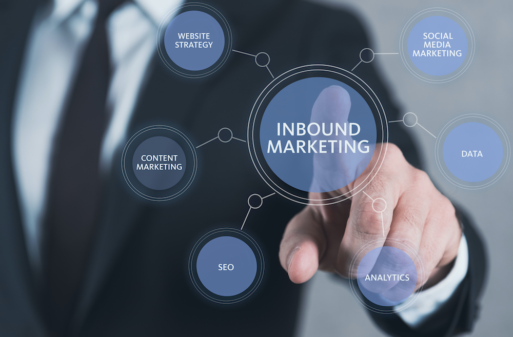 What Is Inbound Marketing? Definition, Types, Benefits & Examples